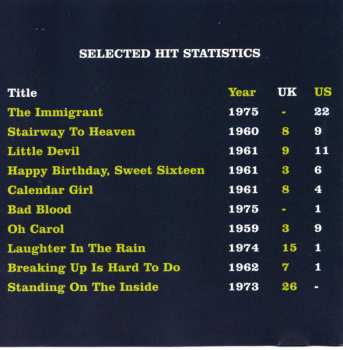 CD Neil Sedaka: What Have They Done To The Moon