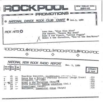 CD Nikki & The Corvettes: Nikki And The Corvettes