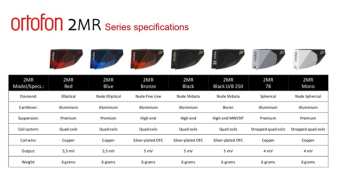 Tontechnik Ortofon 2MR Black LVB 250