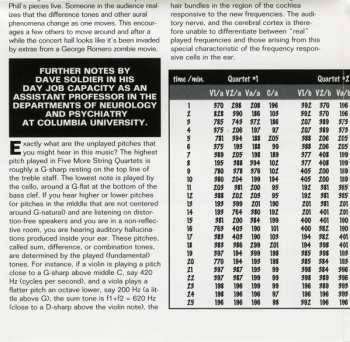 CD Phill Niblock: Music By Phill Niblock